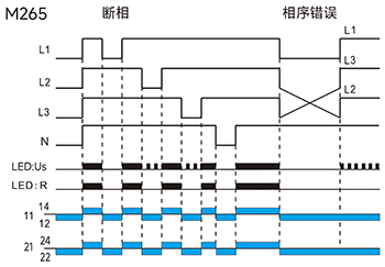 斷相與相序保護(hù)功能圖(三相四線).jpg
