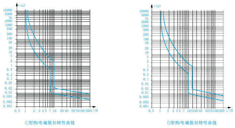 斷路器的保護特性曲線圖.jpg